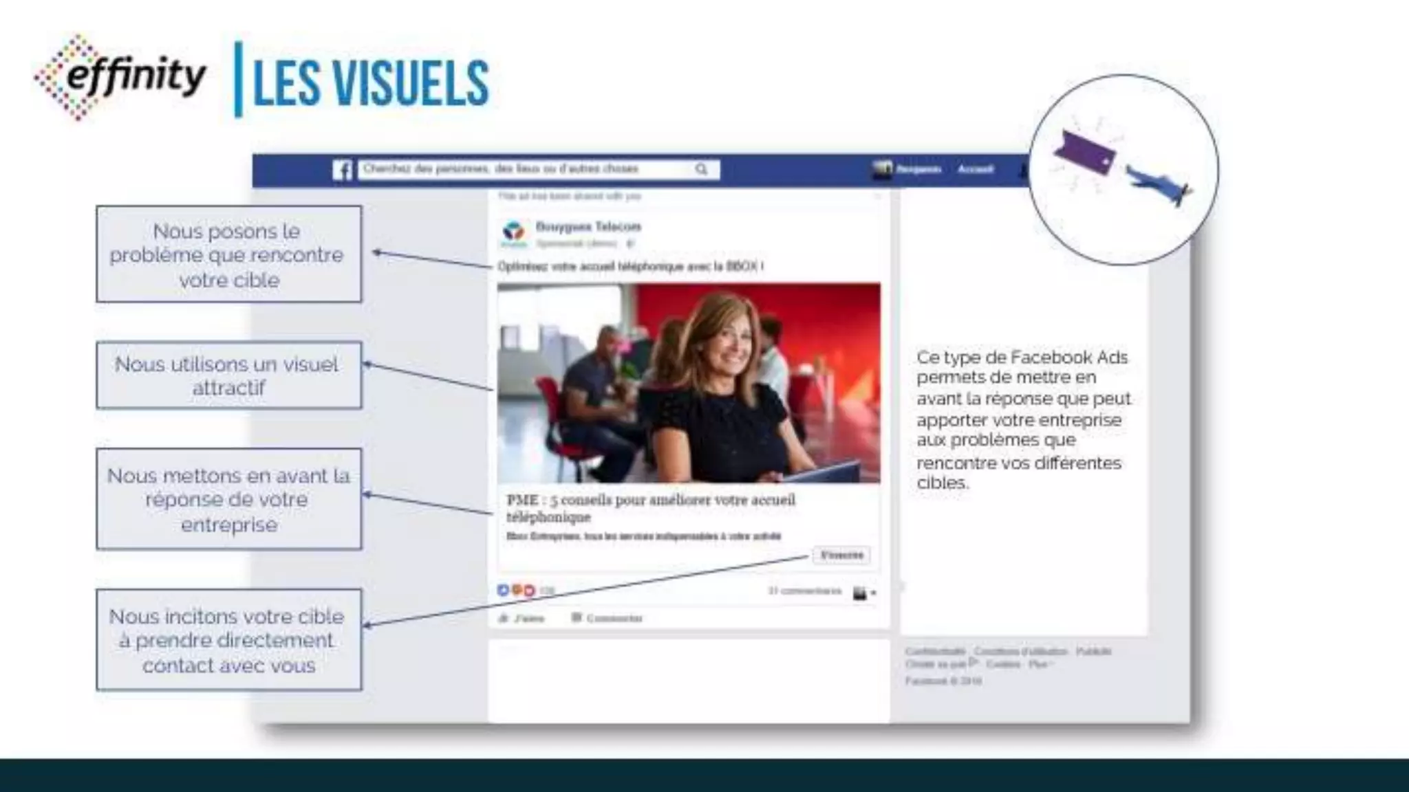 LES VISUELS
Ce type de Facebook Ads
permets de mettre en avant
la réponse que peut
apporter votre entreprise
aux problèmes que
rencontre vos différentes
cibles.
Nous posons le problème
que rencontre votre cible
Nous utilisons un visuel
attractif
Nous mettons en avant la
réponse de votre
entreprise
Nous incitons votre cible à
prendre directement
contact avec vous
 