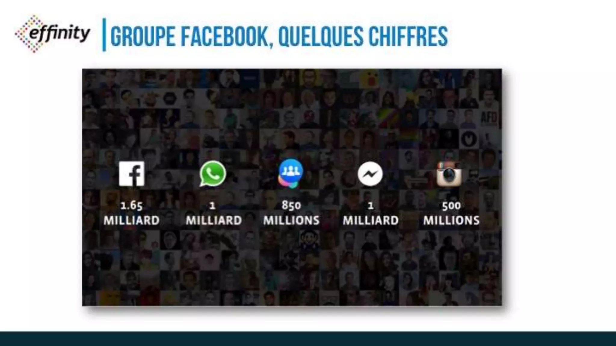 GROUPE FACEBOOK, QUELQUES
CHIFFRES
 