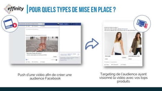 POUR QUELS TYPES DE MISE EN
PLACE ?
Push d’une vidéo afin de créer une audience
Facebook
Targeting de l’audience ayant
visionné la vidéo avec vos tops
produits
 