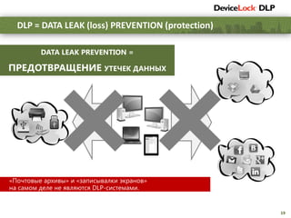 19
DLP = DATA LEAK (loss) PREVENTION (protection)
DATA LEAK PREVENTION =
ПРЕДОТВРАЩЕНИЕ УТЕЧЕК ДАННЫХ
«Почтовые архивы» и «записывалки экранов»
на самом деле не являются DLP-системами.
 