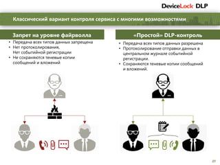 27
Классический вариант контроля сервиса с многими возможностями
• Передача всех типов данных разрешена
• Протоколирование отправки данных в
центральном журнале событийной
регистрации.
• Сохраняются теневые копии сообщений
и вложений.
• Передача всех типов данных запрещена
• Нет протоколирования,
Нет событийной регистрации
• Не сохраняются теневые копии
сообщений и вложений
Запрет на уровне файрволла «Простой» DLP-контроль
 