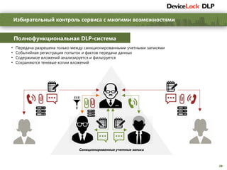 28
Избирательный контроль сервиса с многими возможностями
• Передача разрешена только между санкционированными учетными записями
• Событийная регистрация попыток и фактов передачи данных
• Содержимое вложений анализируется и фильтруется
• Сохраняются теневые копии вложений
Санкционированные учетные записи
Полнофункциональная DLP-система
 