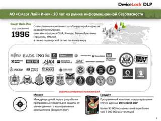 3
Отечественная компания с штаб-квартирой и офисом
разработки в Москве,
офисами продаж в США, Канаде, Великобритании,
Германии, Италии,
а также партнерской сетью по всему миру
Смарт Лайн Инк
Продукт
Программный комплекс предотвращения
утечек данных DeviceLock DLP
Более 90 000 пользователей при более
чем 7 000 000 инсталляций
Миссия
Международный лидер разработки
программных средств для защиты от
утечек данных с корпоративных
компьютеров (Endpoint DLP)
ГОД ОСНОВАНИЯ
ВЫБОРКА РОССИЙСКИХ ПОЛЬЗОВАТЕЛЕЙ
АО «Смарт Лайн Инк» - 20 лет на рынке информационной безопасности
ВЫБОРКА ЗАРУБЕЖНЫХ ПОЛЬЗОВАТЕЛЕЙ
 