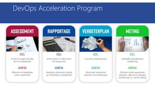 DevOps Acceleration Program
 