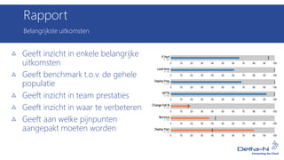 Belangrijkste uitkomsten
Rapport
Geeft inzicht in enkele belangrijke
uitkomsten
Geeft benchmark t.o.v. de gehele
populatie
Geeft inzicht in team prestaties
Geeft inzicht in waar te verbeteren
Geeft aan welke pijnpunten
aangepakt moeten worden
 