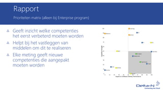 Prioriteiten matrix (alleen bij Enterprise program)
Rapport
Geeft inzicht welke competenties
het eerst verbeterd moeten worden
Helpt bij het vastleggen van
middelen om dit te realiseren
Elke meting geeft nieuwe
competenties die aangepakt
moeten worden
Legend
Metrics & monitoring
Cultural
Technical
Process
 