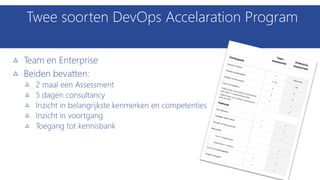 Twee soorten DevOps Accelaration Program
Team en Enterprise
Beiden bevatten:
2 maal een Assessment
5 dagen consultancy
Inzicht in belangrijkste kenmerken en competenties
Inzicht in voortgang
Toegang tot kennisbank
 