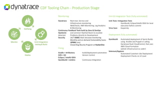 CDF Tooling Chain - Production Stage
Deploy
Hotfixing
Unit+Integration
testing & Build
Monitor
Fixing
Gradle + Artifactory...