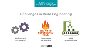 Challenges in Build Engineering
Environment
Configuration
Dependency
Management
Build
Reproducibility
Build Engineering
Ev...