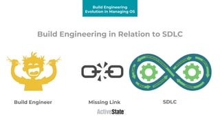 Build Engineering in Relation to SDLC
Build Engineering
Evolution in Managing OS
SDLCMissing LinkBuild Engineer
 