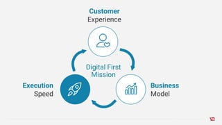 Focus on Digital First Customers
Take Away - Skate where the puck is going...
The CONVERTED
Traditional models
Digital cha...