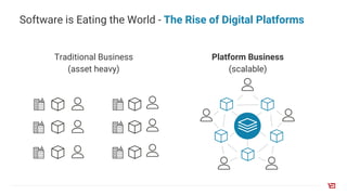 Digital Disruption - Software is Eating the World
10 years 10 years 10 years
 