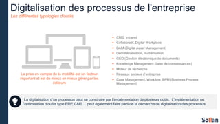 Digitalisation des processus de l'entreprise
Les différentes typologies d’outils
 CMS, Intranet
 Collaboratif, Digital Workplace
 DAM (Digital Asset Management)
 Dématérialisation, numérisation
 GED (Gestion électronique de documents)
 Knowledge Management (base de connaissances)
 Moteur de recherche
 Réseaux sociaux d’entreprise
 Case Management, Workflow, BPM (Business Process
Management)
La prise en compte de la mobilité est un facteur
important et est de mieux en mieux gérer par les
éditeurs
La digitalisation d’un processus peut se construire par l’implémentation de plusieurs outils. L’implémentation ou
l’optimisation d’outils type ERP, CMS… peut également faire parti de la démarche de digitalisation des processus
 