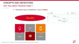 Illustrative case in healthcare : Focus Process
Process
Data
Interfaces
CONCEPTS AND DEFINITIONS
WHY TALK ABOUT PROCESS TODAY ?
10 Bonitasoft / C2P – Digitaliser ses Processus en 2020 avec le Club des Pilotes de Processus – 27/10/2020
Health
 