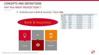 Illustrative case in Bank & Insurance : Focus Data
Process
Data
Interfaces
CONCEPTS AND DEFINITIONS
WHY TALK ABOUT PROCESS TODAY ?
11
Bank & Insurance
Bonitasoft / C2P – Digitize your processes in 2020 with the Process Drivers Club
 