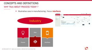 Illustrative case in manufacturing : Focus Interfaces
Process
Data
Interfaces
CONCEPTS AND DEFINITIONS
WHY TALK ABOUT PROCESS TODAY ?
12
Industry
Bonitasoft / C2P – Digitize your processes in 2020 with the Process Drivers Club
 