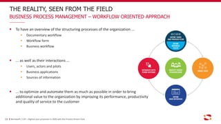 To have an overview of the structuring processes of the organization ...
 Documentary workflow
 Workflow form
 Business workflow
... as well as their interactions ...
 Users, actors and pilots
 Business applications
 Sources of information
... to optimize and automate them as much as possible in order to bring
additional value to the organization by improving its performance, productivity
and quality of service to the customer
14
THE REALITY, SEEN FROM THE FIELD
BUSINESS PROCESS MANAGEMENT – WORKFLOW ORIENTED APPROACH
Bonitasoft / C2P – Digitize your processes in 2020 with the Process Drivers Club
 