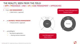 THE REALITY, SEEN FROM THE FIELD
16
« BPM / PROCESSUS » AND « CM / CASE MANAGEMENT » APPROACHES
From CASE MANAGEMENT …
 « Data Centric » approach
… to BUSINESS PROCESS MANAGEMENT
 « Process Centric » approach
… according to
 Two distinct approaches ...
 ... sharing common elements Case Management
Data Centric
Business Process Management
Process Centric
Bonitasoft / C2P – Digitize your processes in 2020 with the Process Drivers Club
 