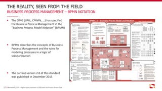 THE REALITY, SEEN FROM THE FIELD
17
BUSINESS PROCESS MANAGEMENT – BPMN NOTATION
The OMG (UML, CMMN, ...) has specified
the Business Process Management in the
"Business Process Model Notation" (BPMN)
BPMN describes the concepts of Business
Process Management and the rules for
modeling processes in a logic of
standardization
The current version 2.0 of this standard
was published in December 2013
Bonitasoft / C2P – Digitize your processes in 2020 with the Process Drivers Club
 