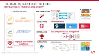 THE REALITY, SEEN FROM THE FIELD
20
INTERACTIONS, PROCESS AND AGILITY
AUTOMATION
PERFORMANCE
PROCESS MODELING
SATISFACTION
Agility
(Digitalization, re-engineering
opportunities, constraints, ...)
User experience
(Journey, satisfaction, …)
3 STRATEGIC CHALLENGES
Improve operational
excellence
(Continuous Improvement Loop)
Knowledge
User experience
Risk and performance management
Optimization
Bonitasoft / C2P – Digitize your processes in 2020 with the Process Drivers Club
 