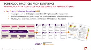 SOME GOOD PRACTICES FROM EXPERIENCE
25
AN APPROACH WITH TOOLS : KEY PROCESS EVALUATION REPOSITORY (KPE)
Key Process Evaluation Repository (KPE)
 Focusing on a key or strategic process and identifying key areas for improvement
 Benefit from external and expert insight and benchmark against other similar processes
 Integrate, raise awareness and enhance the value of the actors in the process
Bonitasoft / C2P – Digitize your processes in 2020 with the Process Drivers Club
 