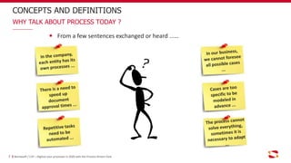 From a few sentences exchanged or heard ...…
CONCEPTS AND DEFINITIONS
WHY TALK ABOUT PROCESS TODAY ?
7 Bonitasoft / C2P – Digitize your processes in 2020 with the Process Drivers Club
 