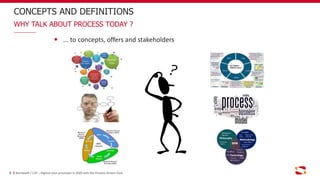 ... to concepts, offers and stakeholders
CONCEPTS AND DEFINITIONS
WHY TALK ABOUT PROCESS TODAY ?
8 Bonitasoft / C2P – Digitize your processes in 2020 with the Process Drivers Club
 