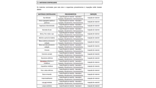 Como ganhar mais dinheiro na construção civil