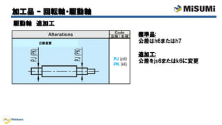 【ミスミWebinar】回転軸・駆動軸 | PDF