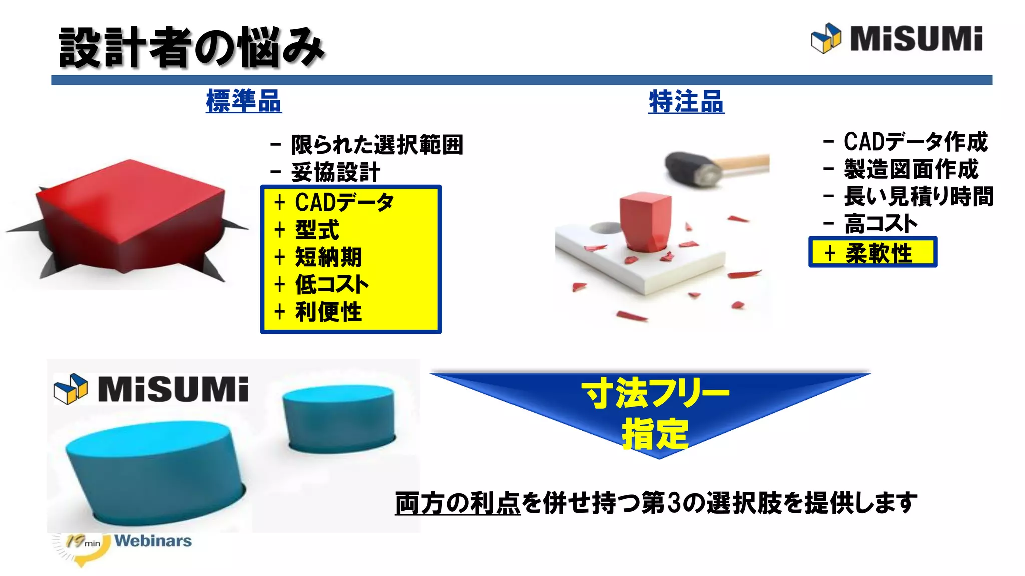 ミスミWebinar】歯車 | PDF