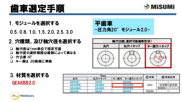 ミスミwebinar 歯車