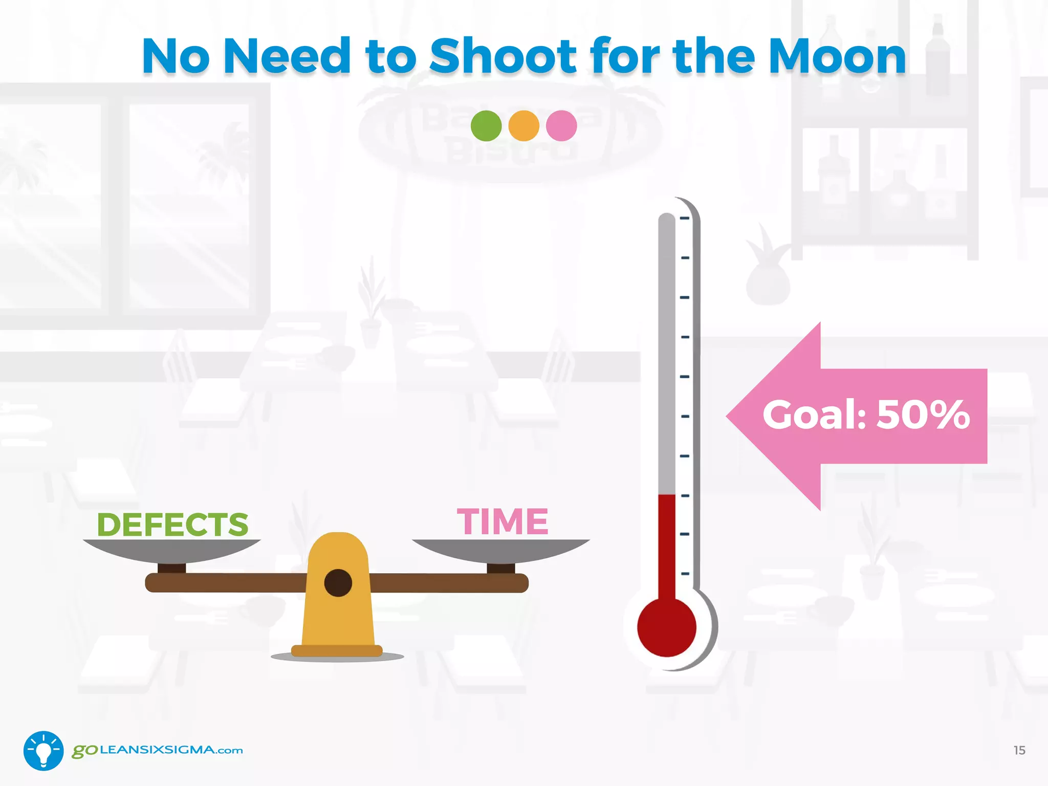 DEFECTS TIME
No Need to Shoot for the Moon
15
Goal: 50%
 