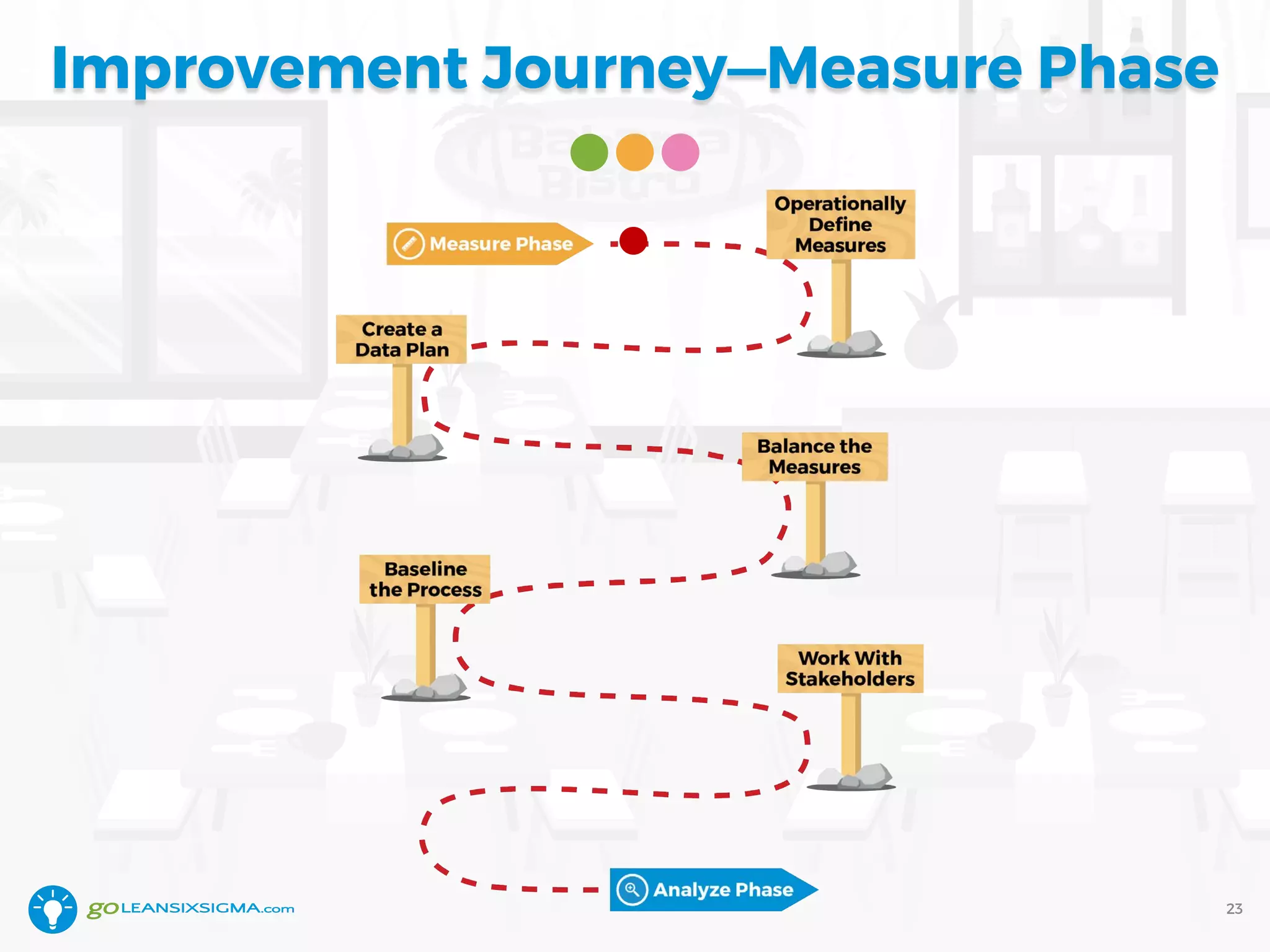 Improvement Journey—Measure Phase
23
 