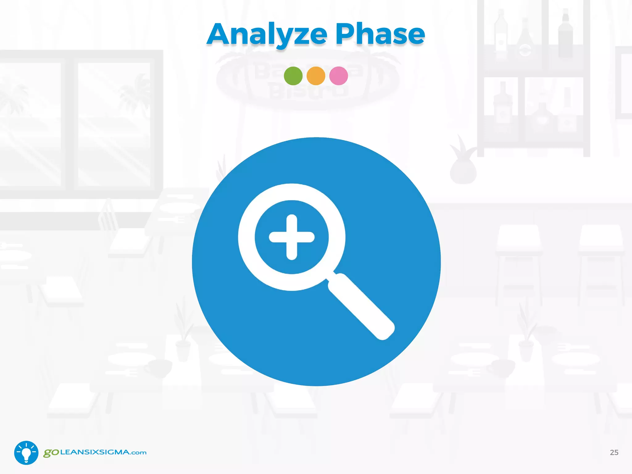 Analyze Phase
25
 