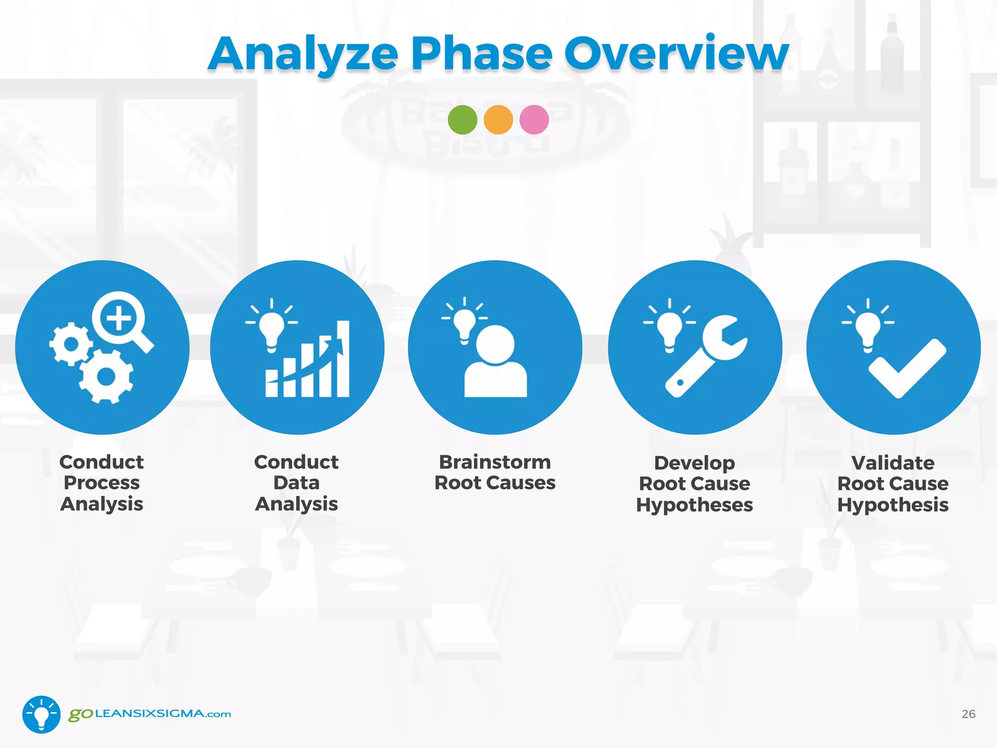 Analyze Phase Overview
26
Conduct
Process
Analysis
Conduct
Data
Analysis
Brainstorm
Root Causes
Develop
Root Cause
Hypotheses
Validate
Root Cause
Hypothesis
 