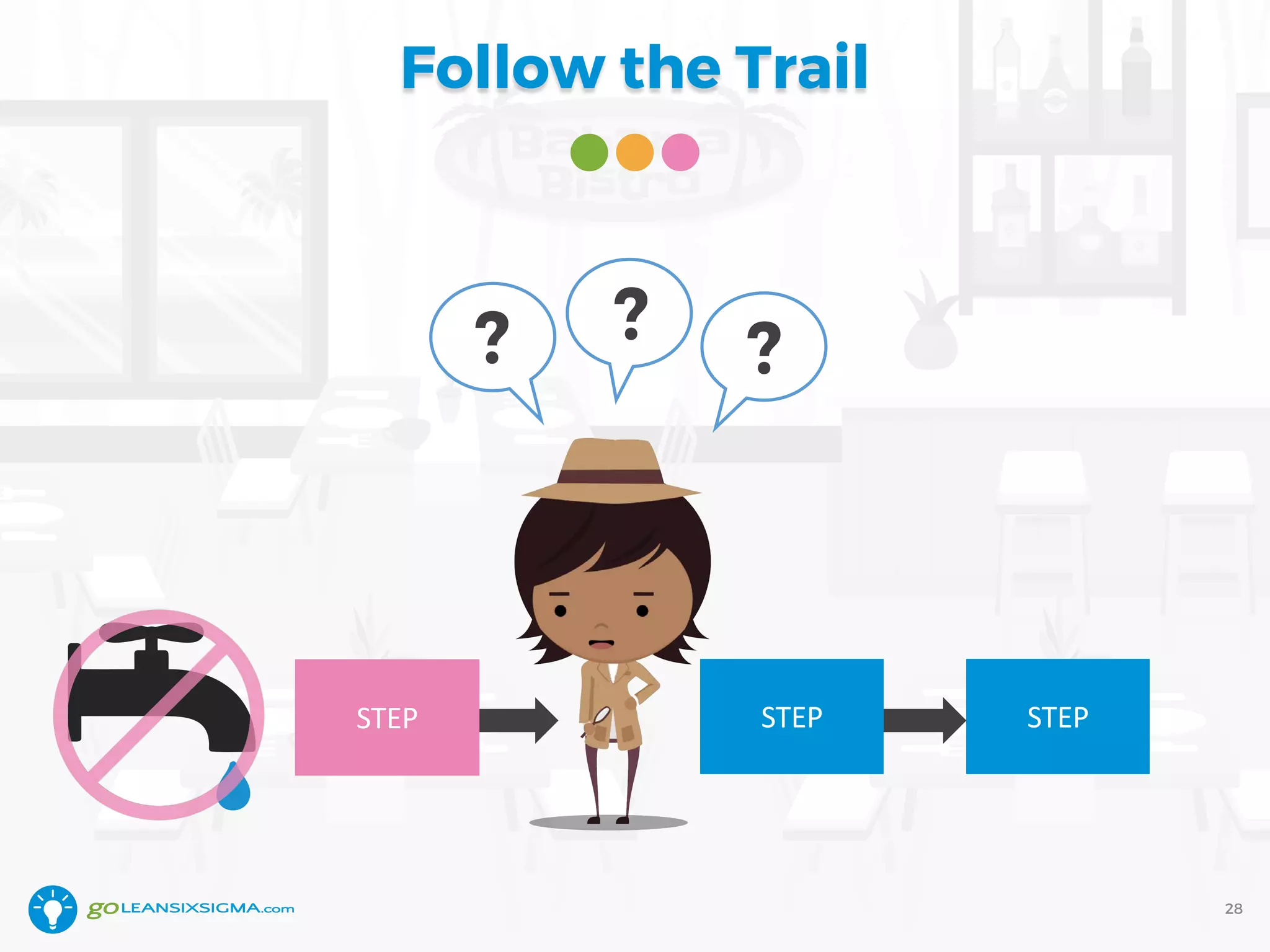 Follow the Trail
28
STEPSTEPSTEP
???
 