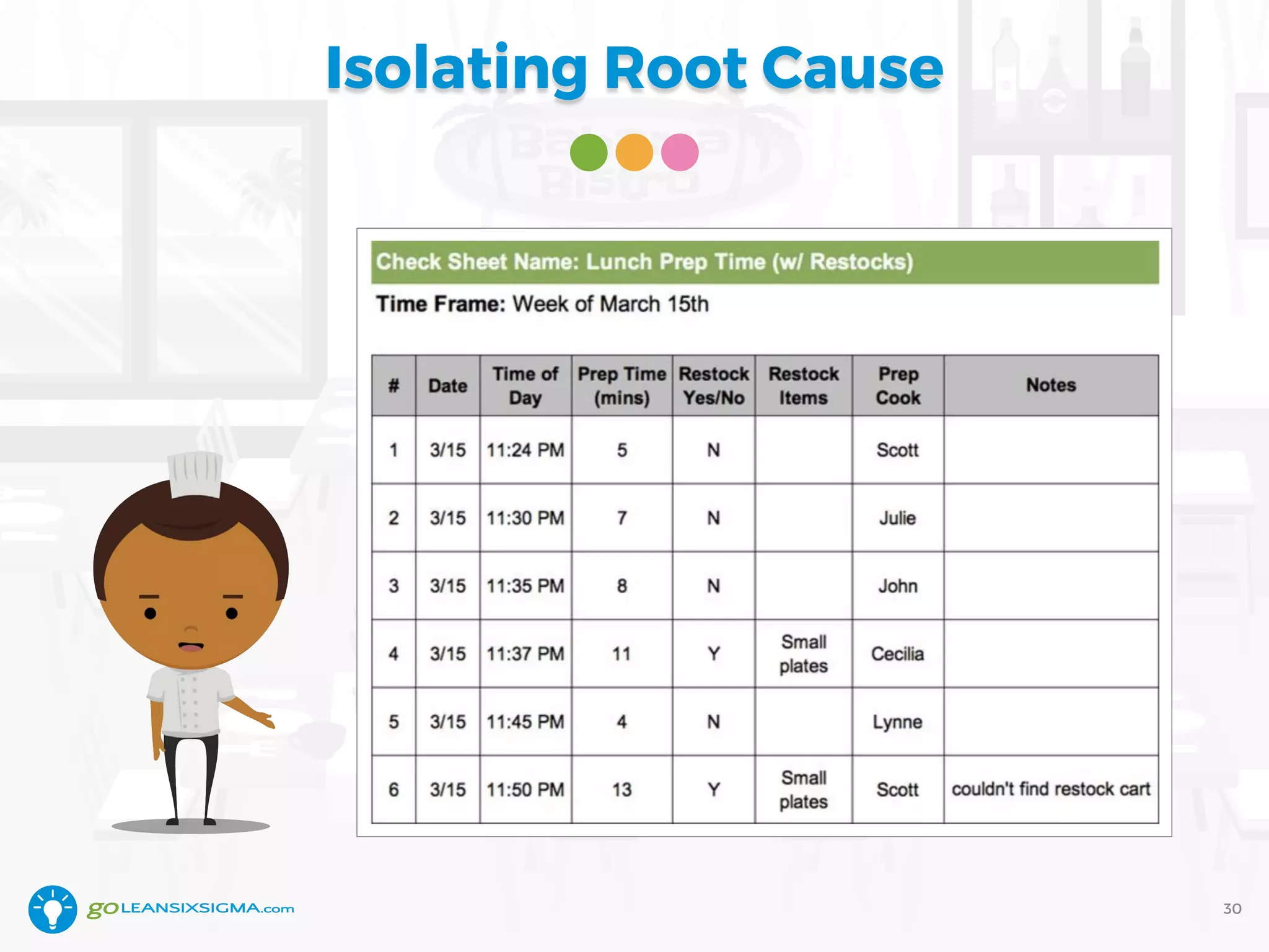 Isolating Root Cause
30
???
 