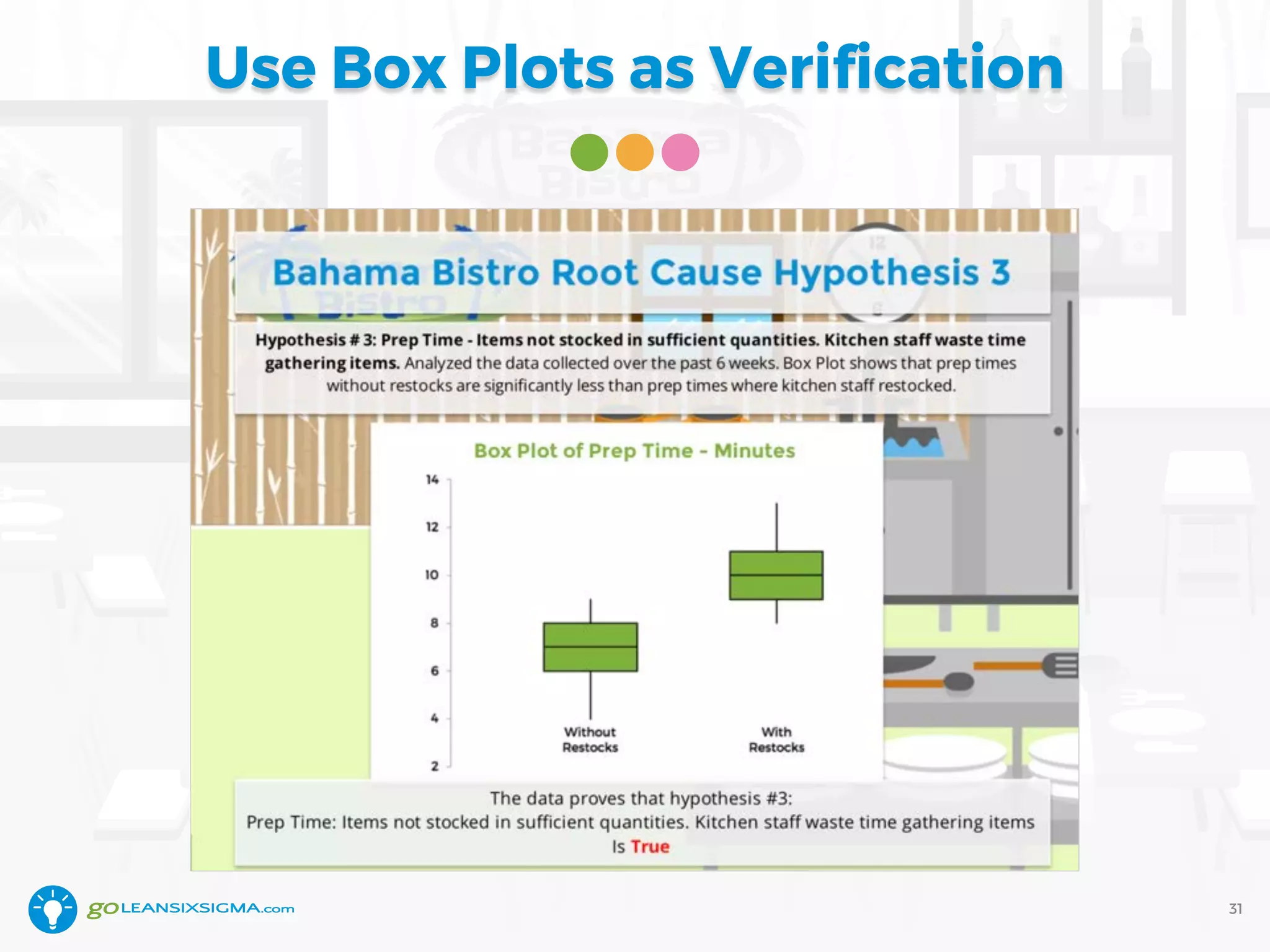 Use Box Plots as Verification
31
 