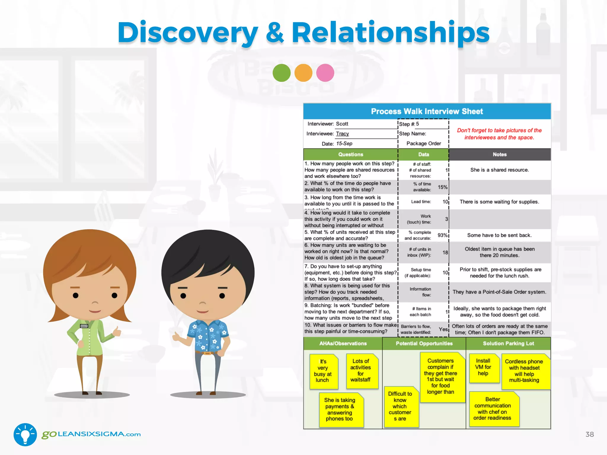 Discovery & Relationships
38
 