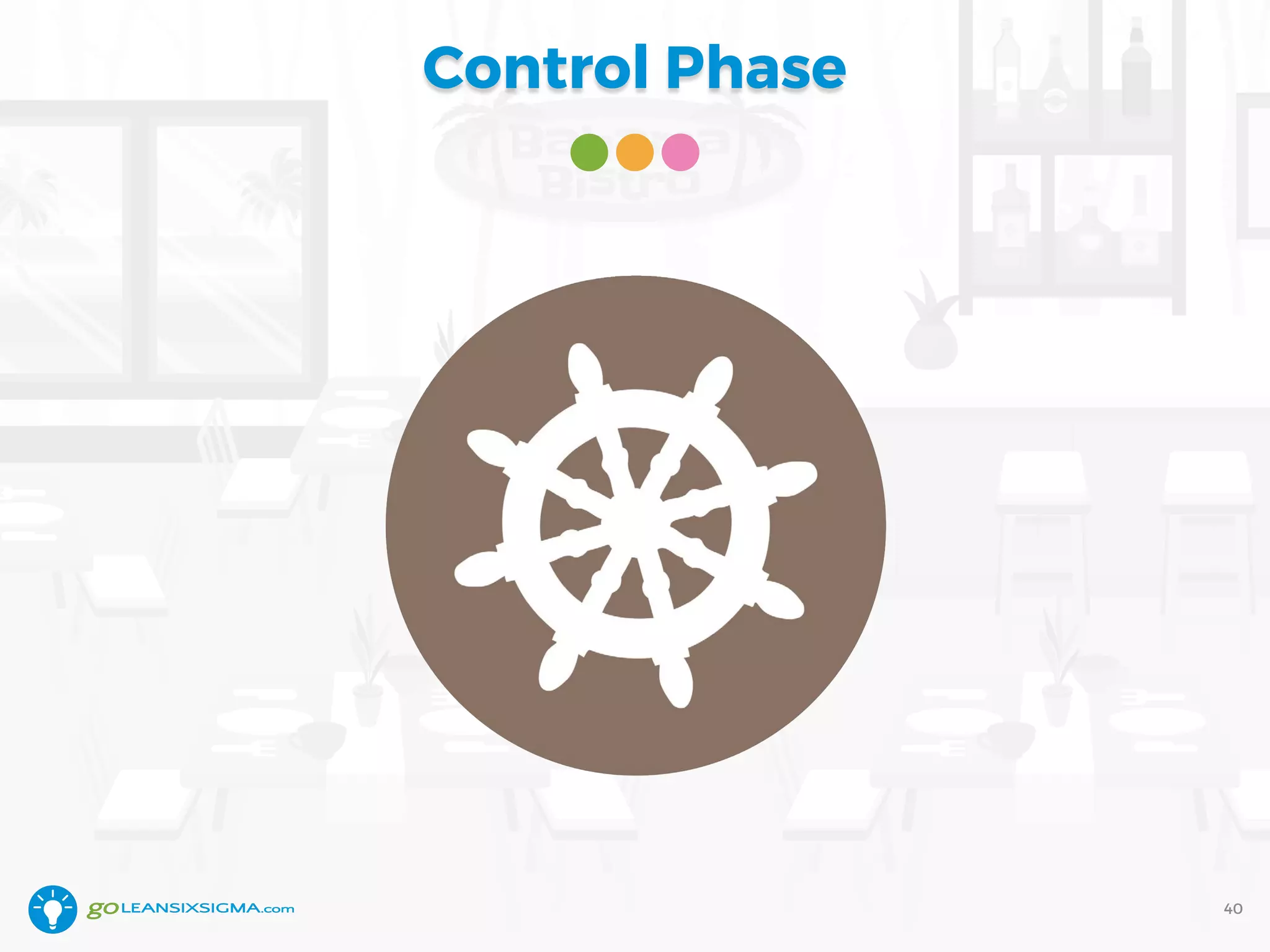 Control Phase
40
 
