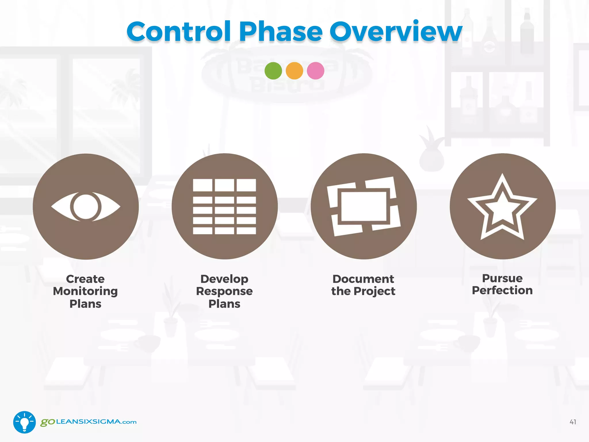 Control Phase Overview
41
Create
Monitoring
Plans
Develop
Response
Plans
Document
the Project
Pursue
Perfection
 