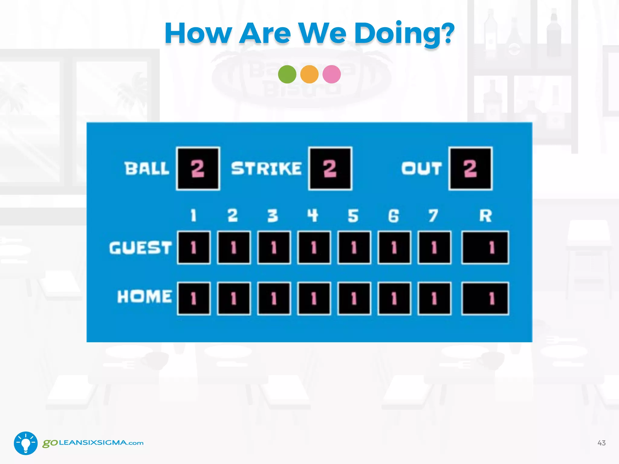 How Are We Doing?
43
 