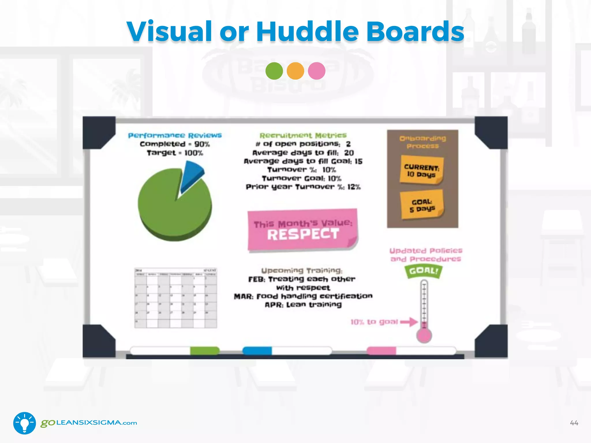Visual or Huddle Boards
44
 