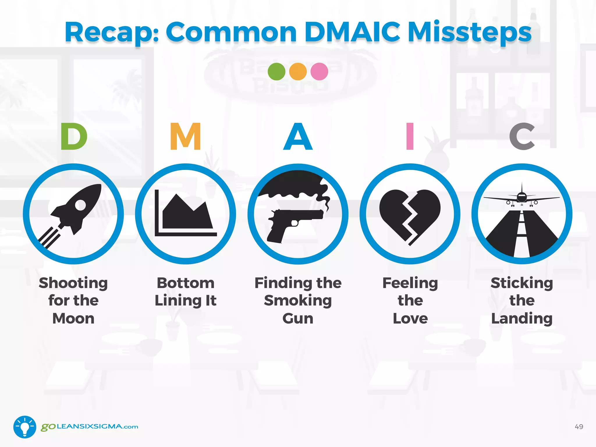 Recap: Common DMAIC Missteps
49
Shooting
for the
Moon
D
Bottom
Lining It
M
Finding the
Smoking
Gun
A
Feeling
the
Love
I
Sticking
the
Landing
C
 