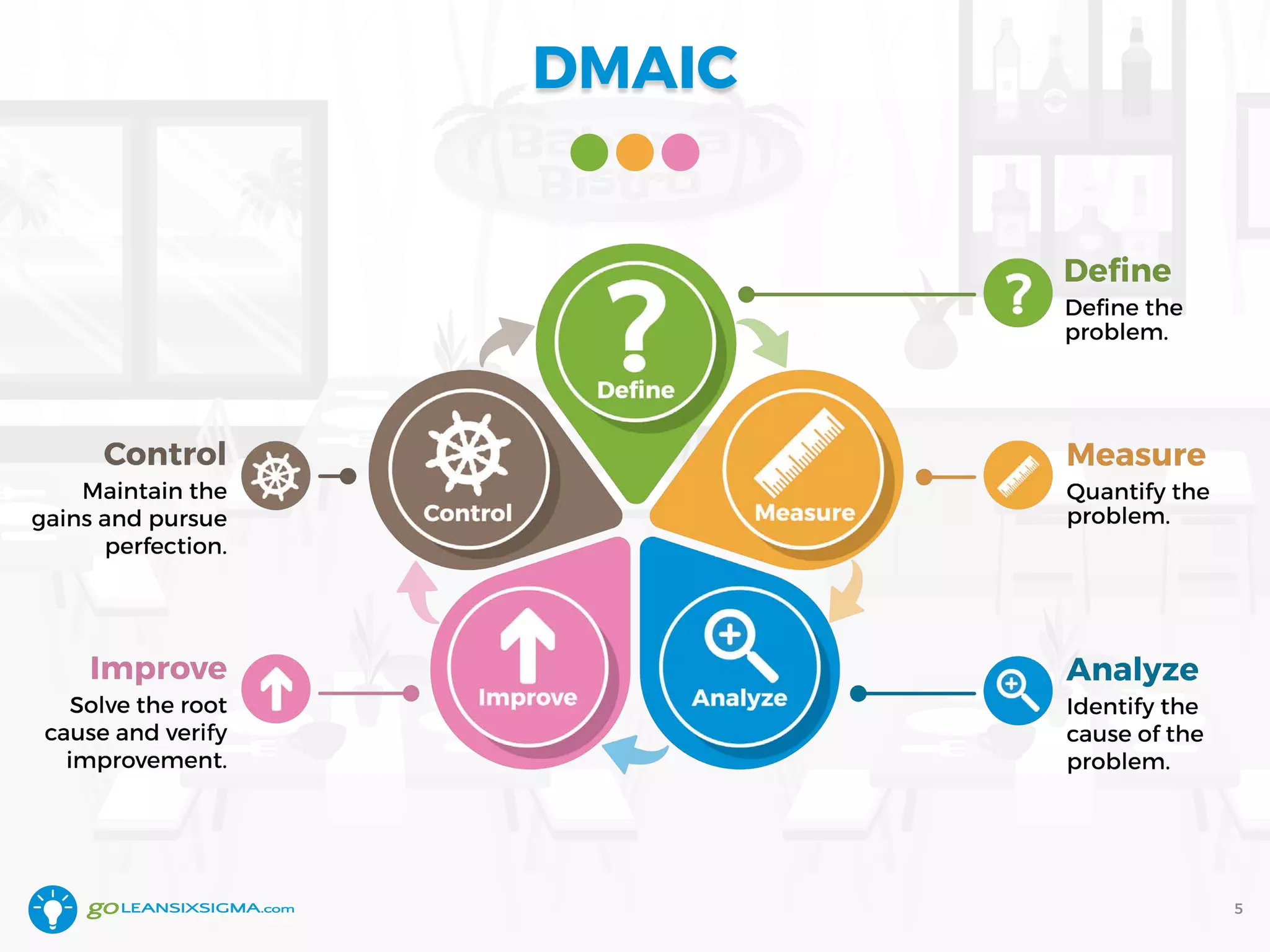 DMAIC
5
 