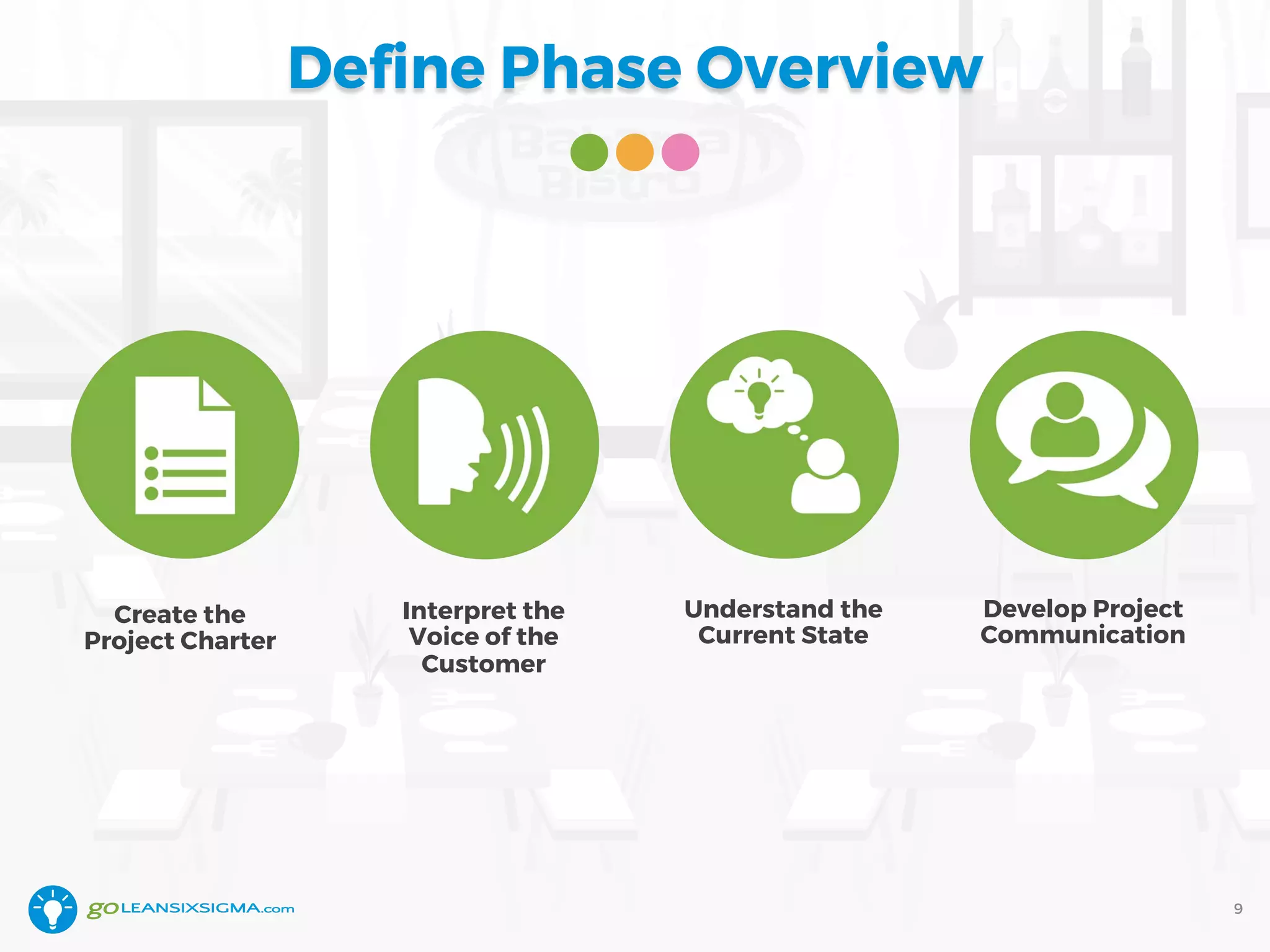 Define Phase Overview
Create the
Project Charter
9
Interpret the
Voice of the
Customer
Understand the
Current State
Develop Project
Communication
 