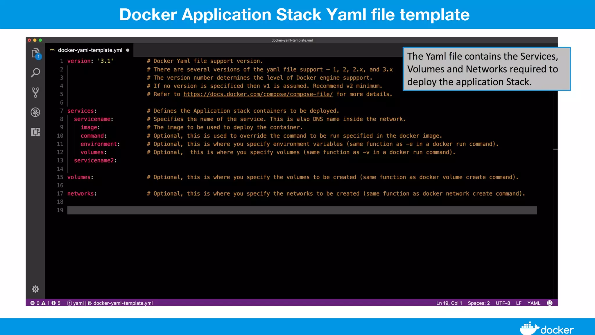 Docker Application Stack Yaml file template
 