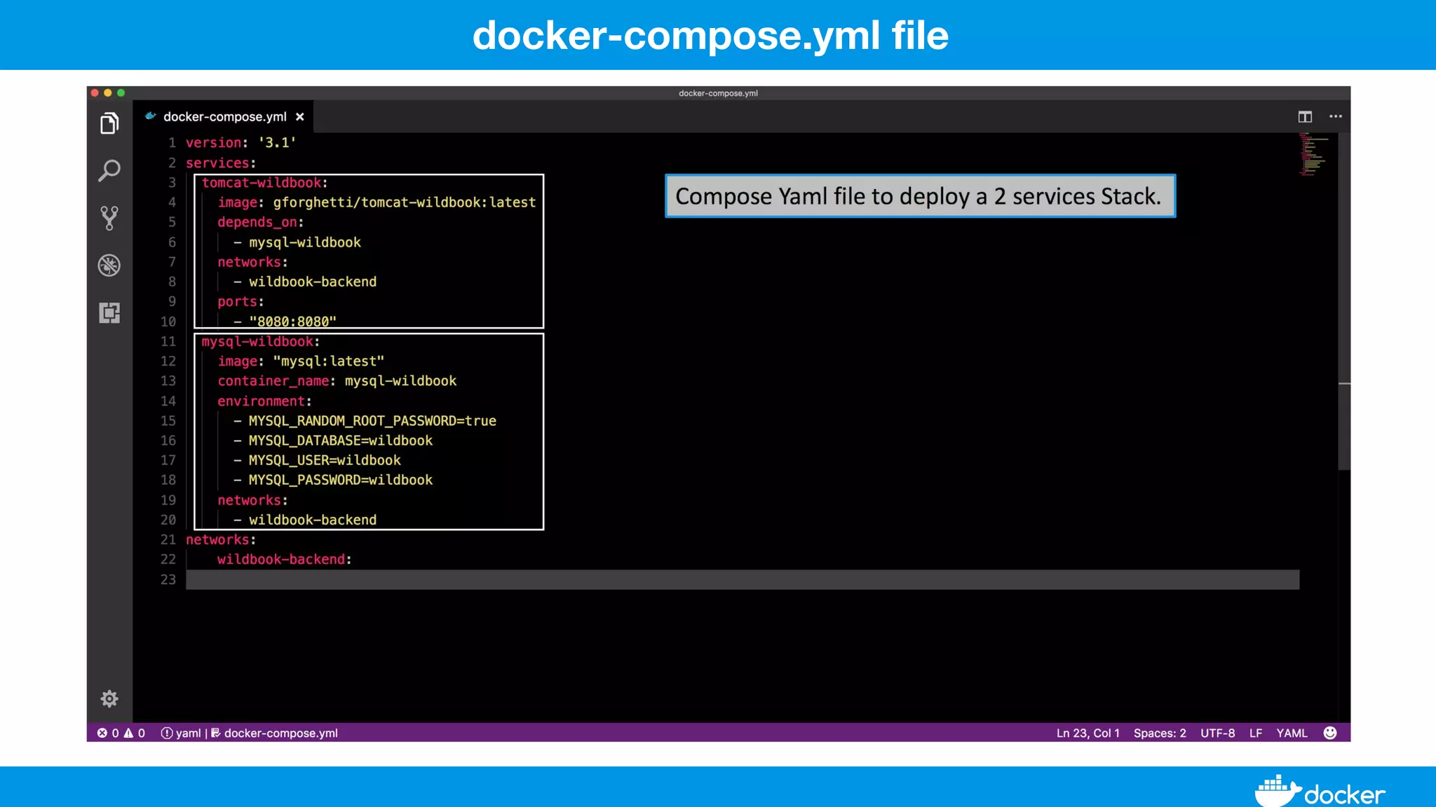 docker-compose.yml file
 