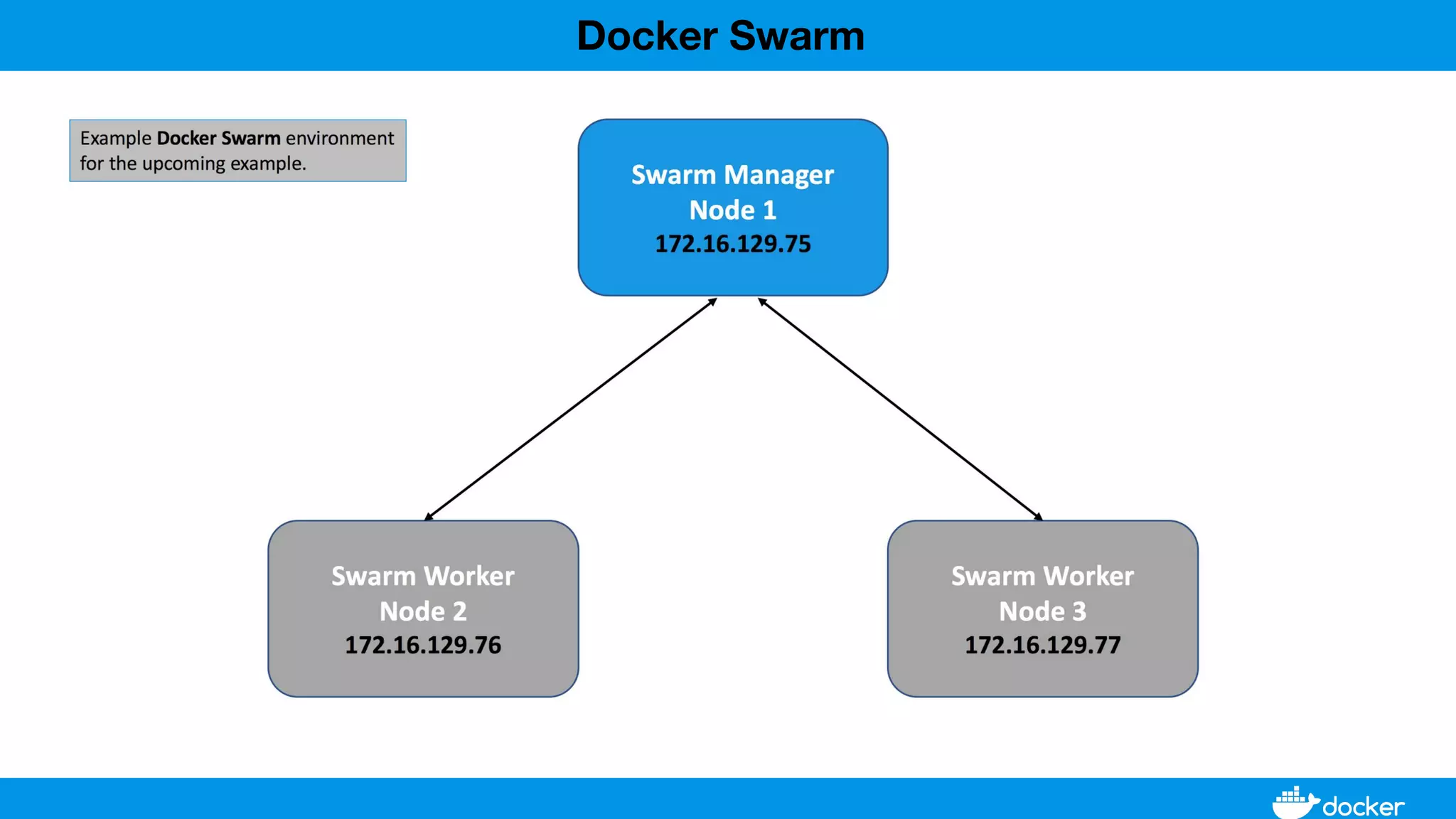 Docker Swarm
 