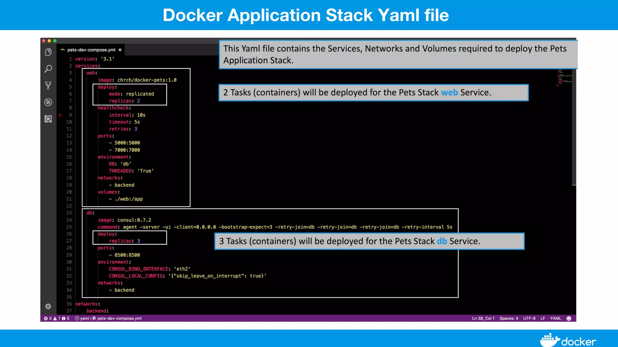Docker Application Stack Yaml file
 